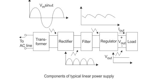 rps full form in circuit|Power Supply Circuits .